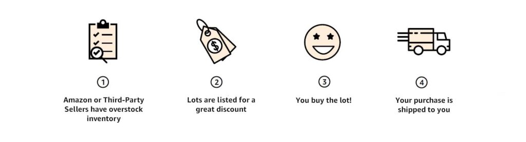 How Bulk Buying Works